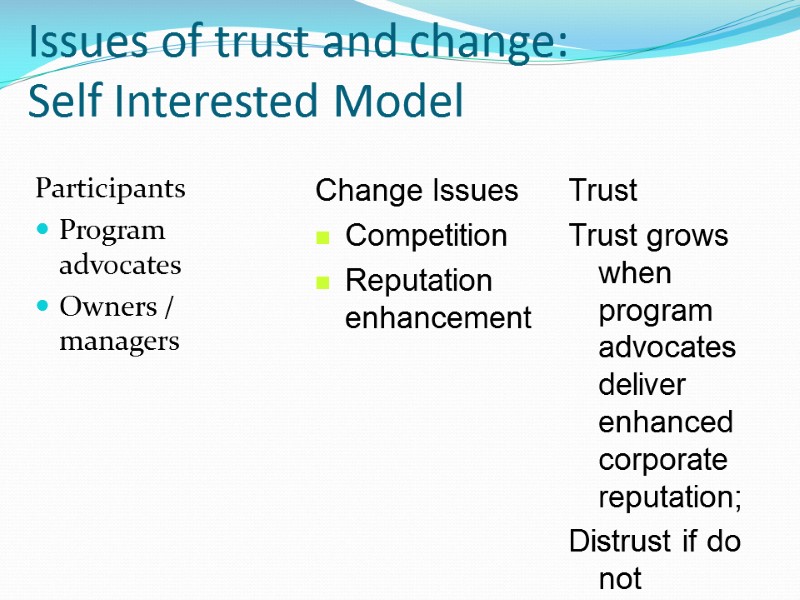 Issues of trust and change:  Self Interested Model Participants Program advocates Owners /